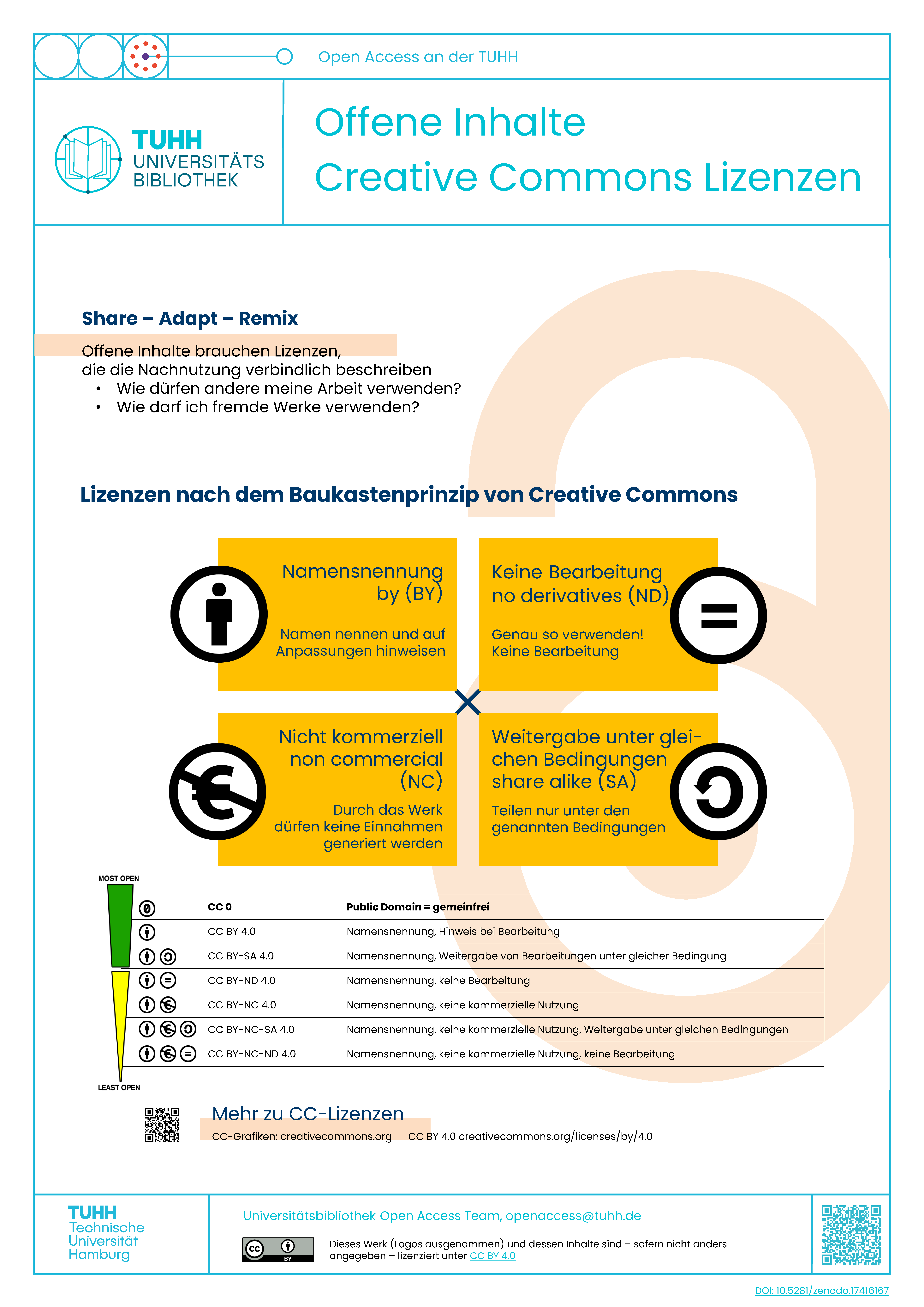 Creative Commons