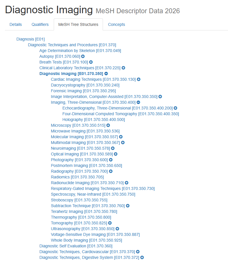 Screenshot einer Suche in MeSH Tree Structures. Bild nicht unter freier Lizenz.
